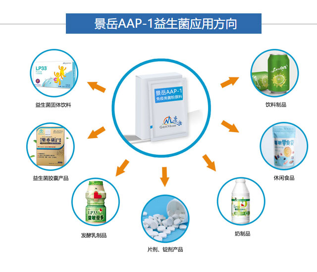 景岳AAP-1副干酪乳杆菌原料