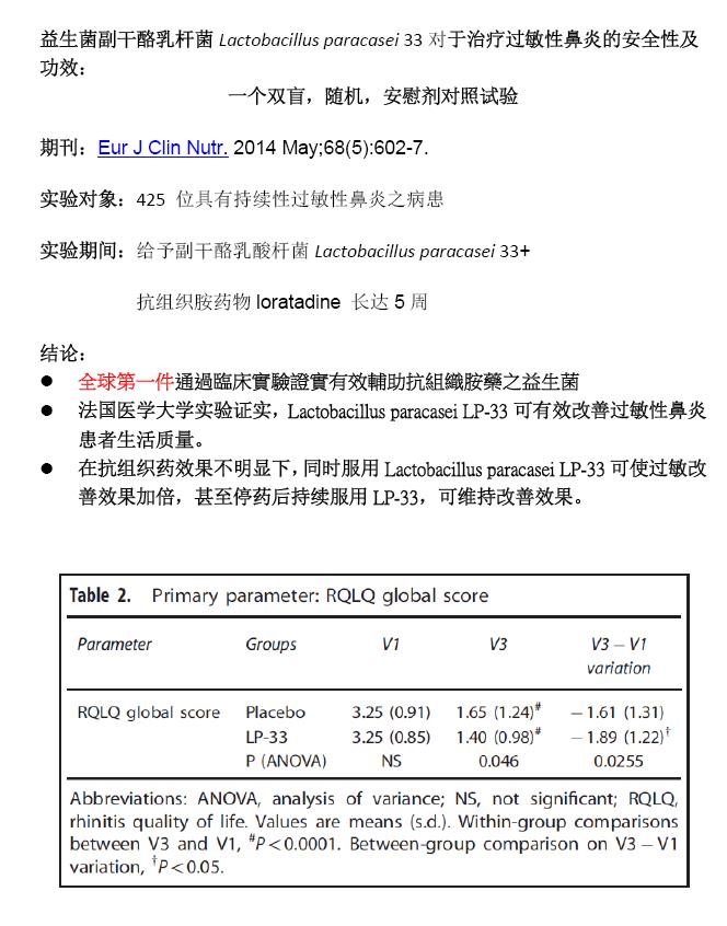 景岳副干酪乳杆菌LP-33对于过敏性鼻炎双盲实验